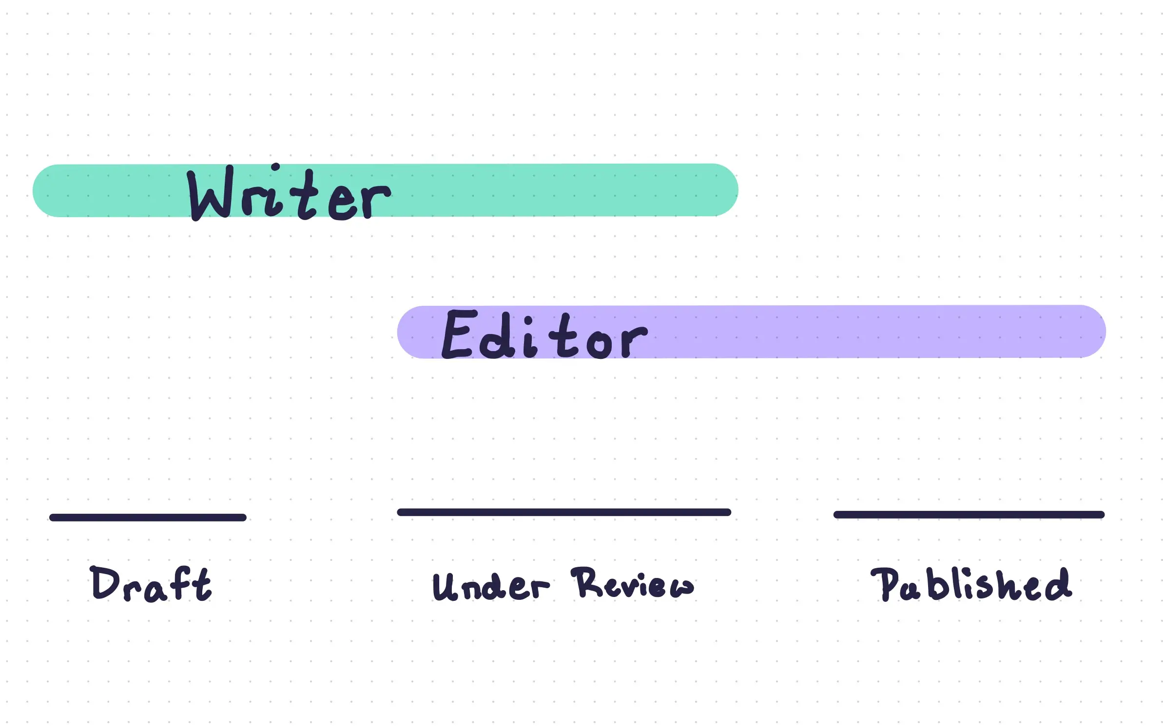 Workflow Diagram